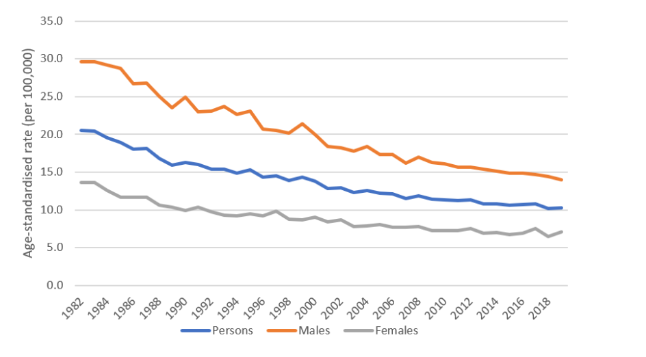 Stomach Cancer Statistics - Figure 1