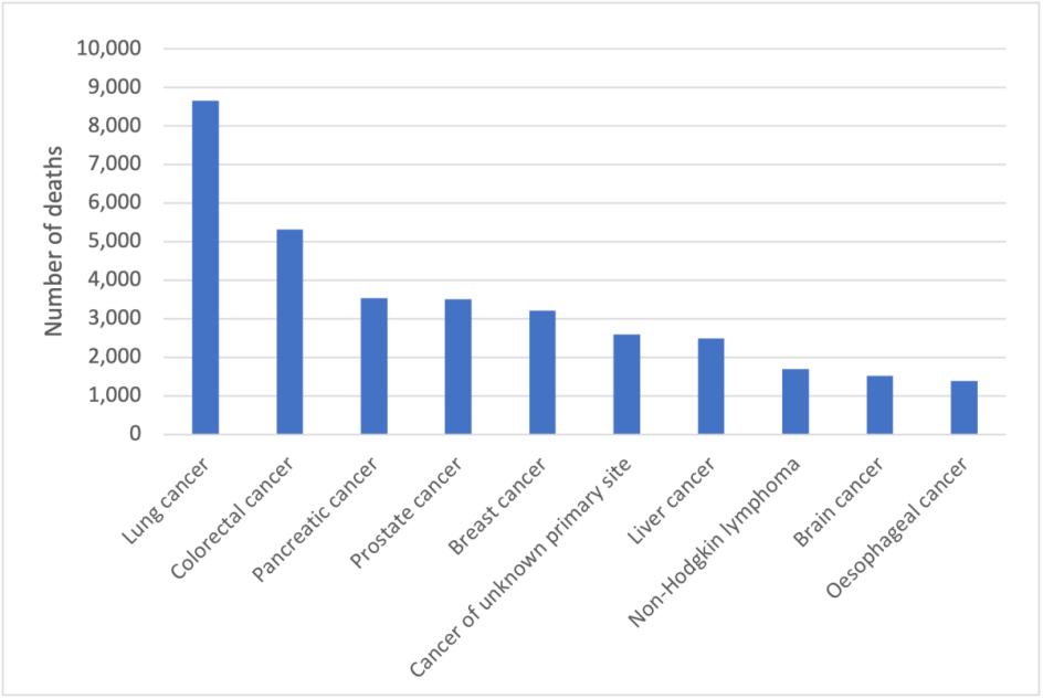 figure-3-all-cancers